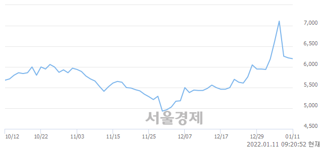 <유>현대약품, 매도잔량 376% 급증