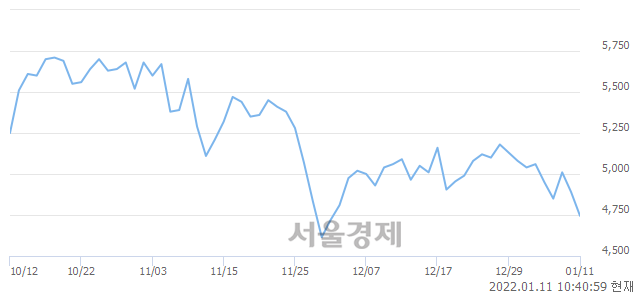 <유>태경비케이, 매도잔량 347% 급증