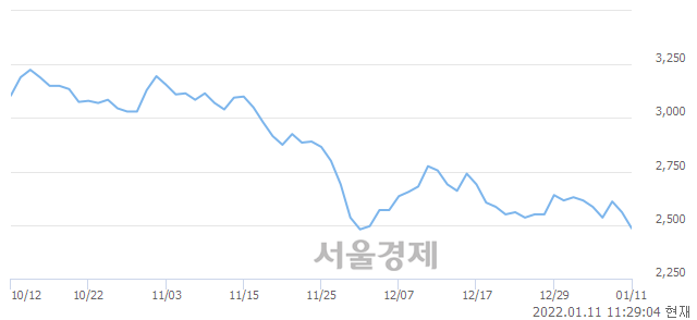 <유>KH 필룩스, 매도잔량 306% 급증