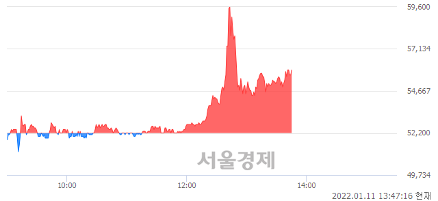 <코>대보마그네틱, 매수잔량 316% 급증