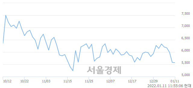 <유>일성건설, 매수잔량 565% 급증