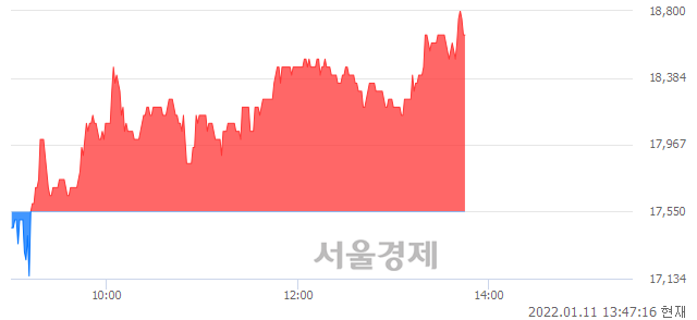 <코>한양디지텍, 매수잔량 811% 급증