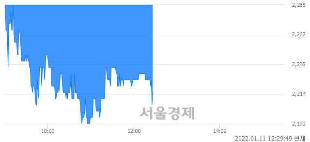 <유>신풍제지, 매도잔량 355% 급증