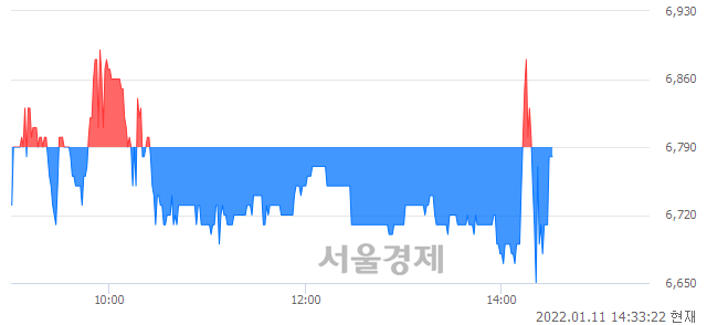 <코>씨엠에스에듀, 매도잔량 333% 급증