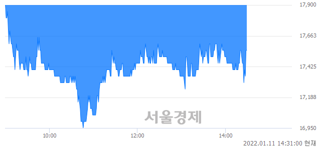 <유>키다리스튜디오, 매도잔량 360% 급증