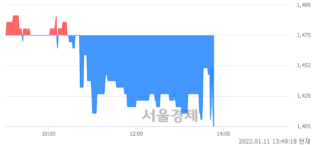 <코>코리아에스이, 매도잔량 458% 급증