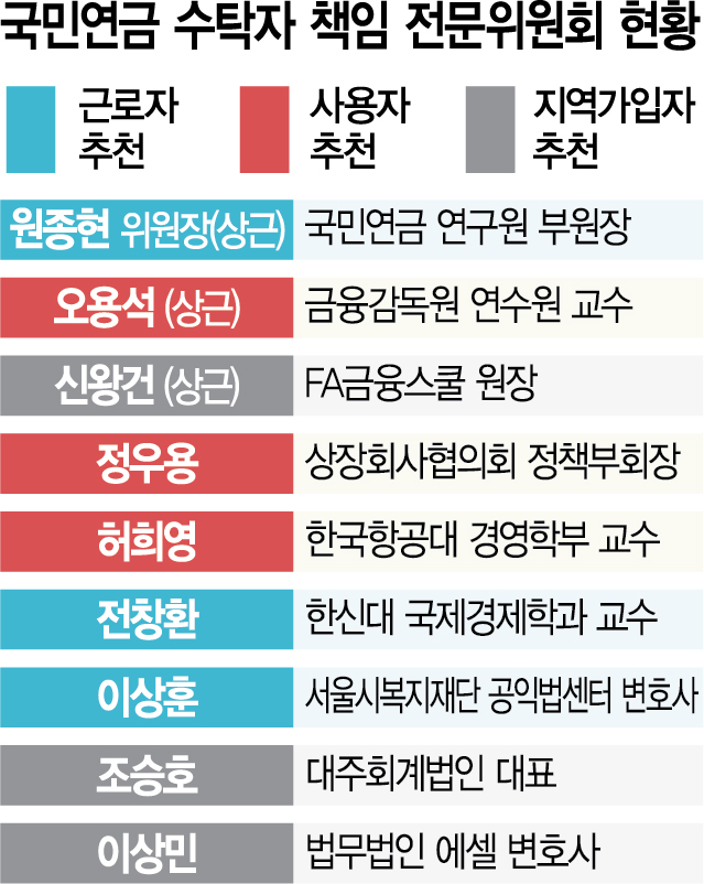 [시그널] 소송 맡은 수탁위 '책임질 능력' 의문