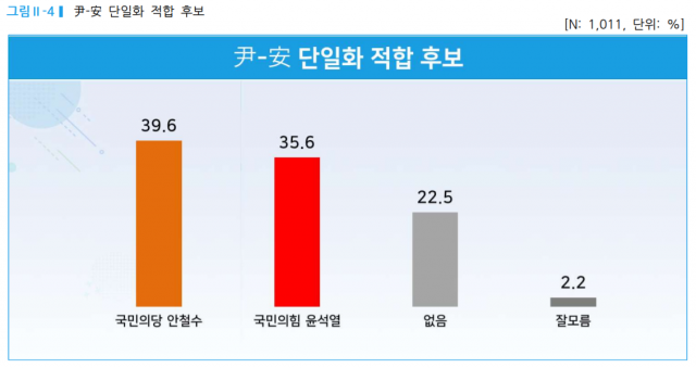 /자료제공=리얼미터