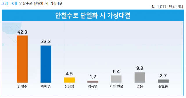 /자료제공=리얼미터