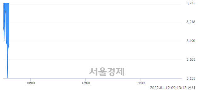 <코>하나금융20호스팩, 매도잔량 461% 급증