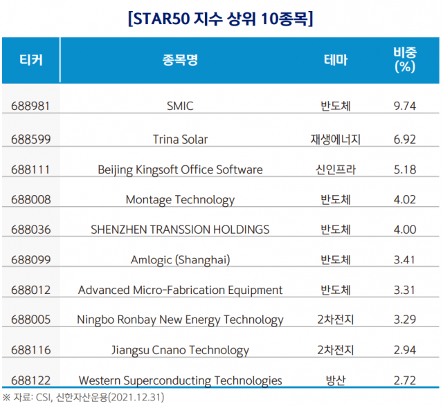 자료=신한자산운용