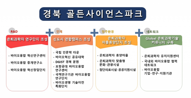 경북 골든사이언스파크 조성 개요./제공=경북도