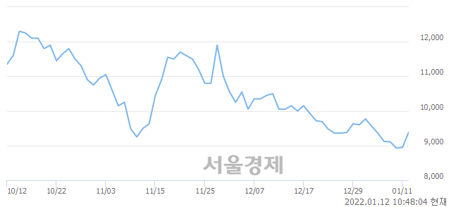 <코>프레스티지바이오로직스, 매도잔량 1161% 급증