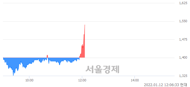 <코>비디아이, 전일 대비 9.64% 상승.. 일일회전율은 2.25% 기록