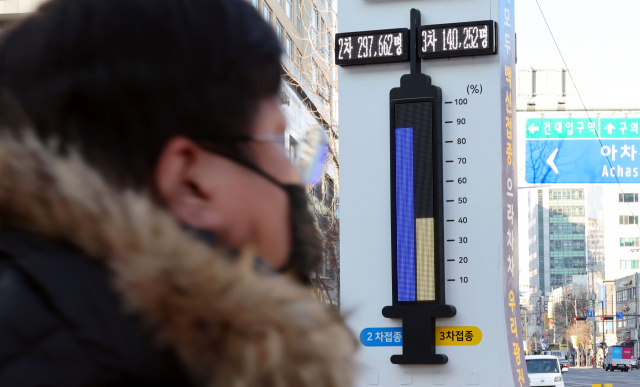 한 시민이 12일 서울 광진구의 한 교차로에 설치된 코로나19 백신 접종률 온도탑을 바라보고 있다. / 연합뉴스