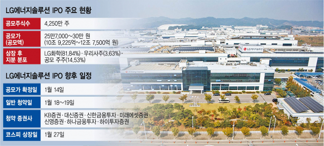 시그널] 기관들 'LG엔솔, 한 주라도 더 잡자' 총력전…몸값 최대 122조 전망도 : 서울경제