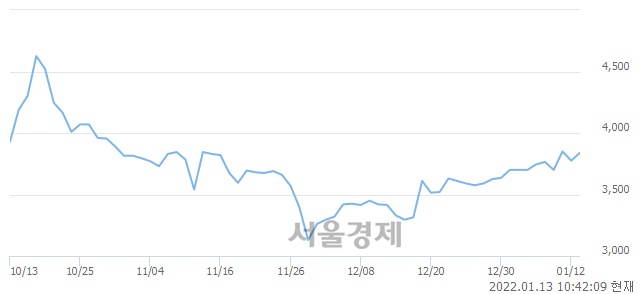 <유>이구산업, 매수잔량 419% 급증