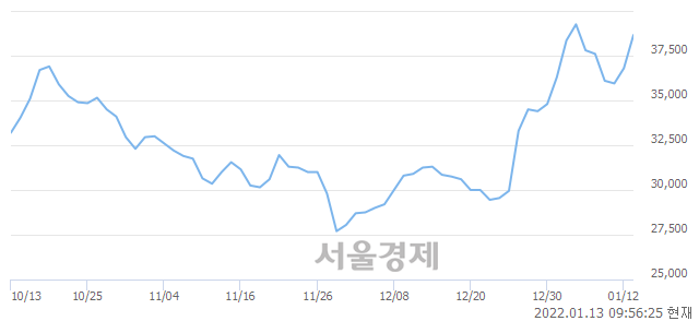 <코>에이프로, 매수잔량 406% 급증