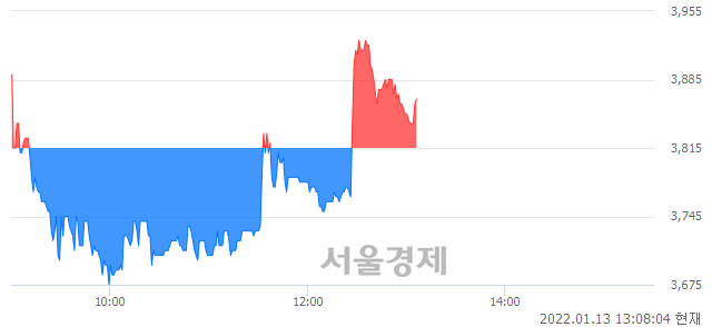 <코>CS, 매도잔량 327% 급증