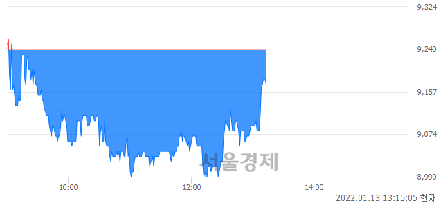 <코>누리플렉스, 매수잔량 369% 급증