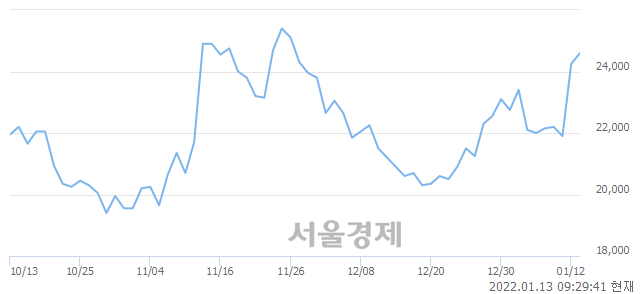 <유>후성, 3.30% 오르며 체결강도 강세 지속(152%)