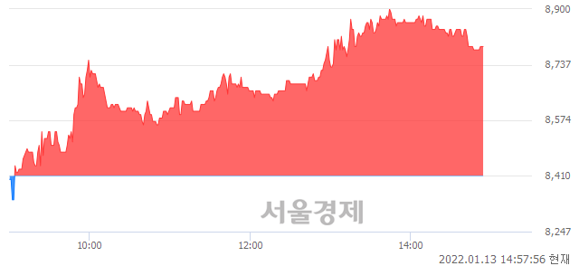 <유>진양산업, 매도잔량 659% 급증