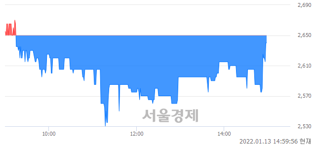 <유>성문전자, 매도잔량 356% 급증