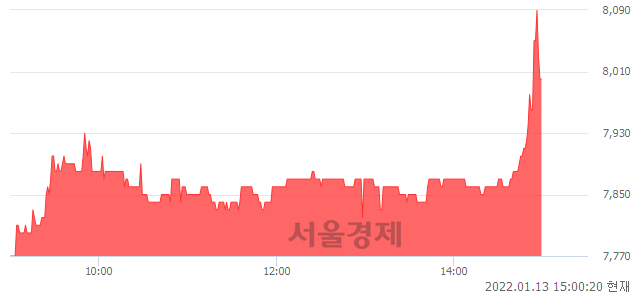 <유>LS전선아시아, 3.09% 오르며 체결강도 강세 지속(164%)