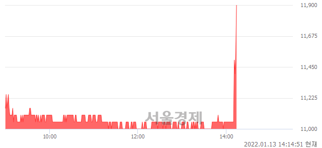 <코>유라테크, 전일 대비 9.09% 상승.. 일일회전율은 3.84% 기록