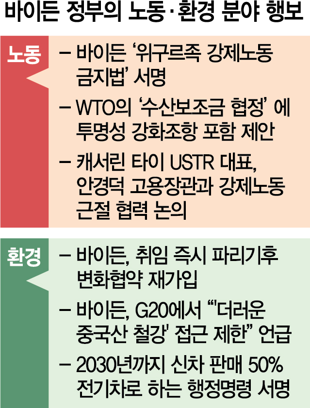 美, 동맹들과 '中 노동·환경' 정밀타격…'韓, 객관적 기준 세워야 中보복 최소화'