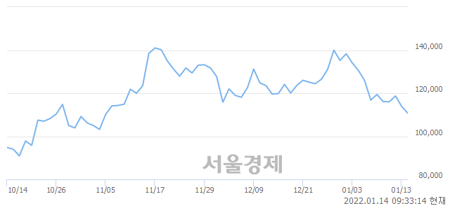 <코>펄어비스, 매수잔량 363% 급증