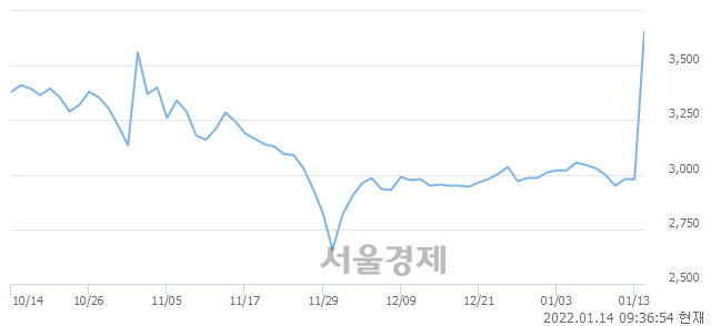 <유>LS네트웍스, 매도잔량 308% 급증