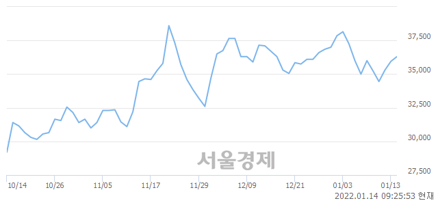 <유>한미반도체, 3.34% 오르며 체결강도 강세 지속(300%)