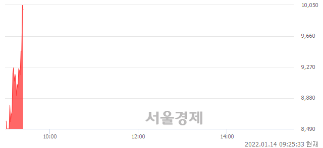 <유>크라운해태홀딩스, 현재가 7.18% 급등