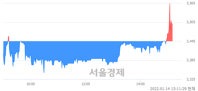 <코>CBI, 매도잔량 548% 급증