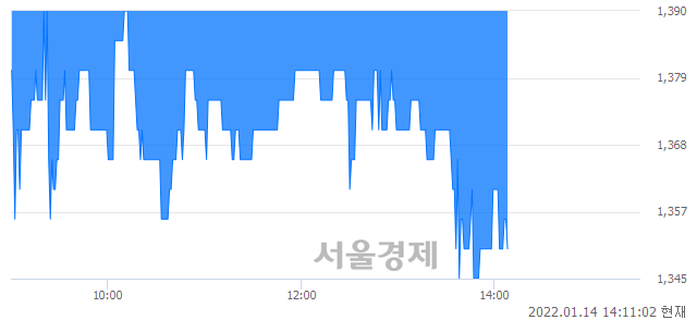 <코>에이티세미콘, 매도잔량 373% 급증