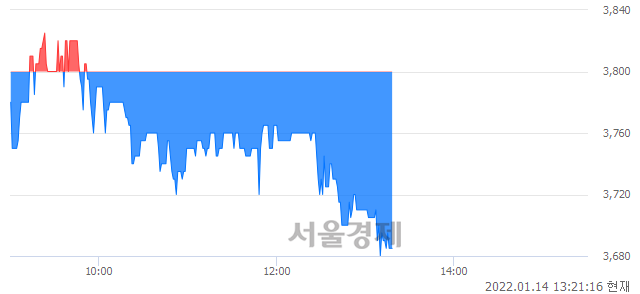 <코>CS, 매도잔량 308% 급증