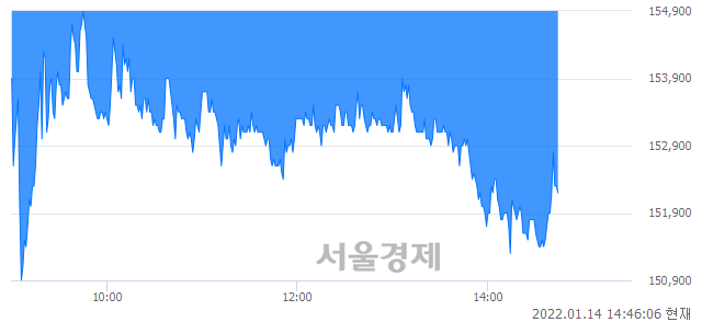 <코>아프리카TV, 매수잔량 919% 급증