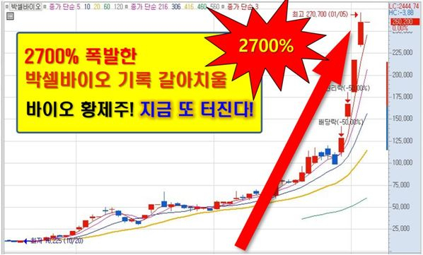 미국 시장 ‘독점 판매 임박’ 세계 최초 신약!!