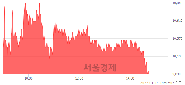 <코>덕우전자, 매도잔량 554% 급증