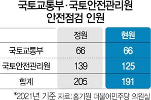 국토부, 붕괴 아파트 1개동만 육안점검...1명당 담당현장 무려 239곳