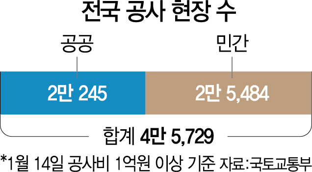 국토부, 붕괴 아파트 1개동만 육안점검...1명당 담당현장 무려 239곳