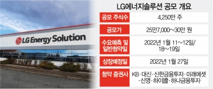 역대급 IPO LG엔솔 효과에 증권사 신규 계좌개설 '쑥'