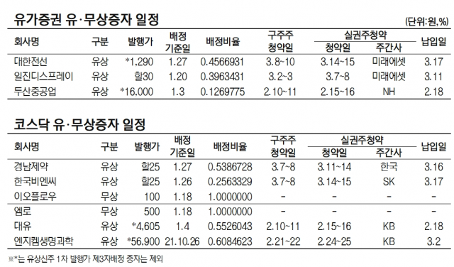 [표]유가증권·코스닥 유무상증자 일정