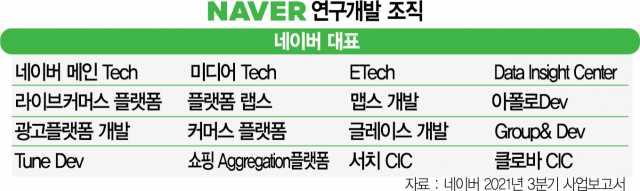 '기술 의사결정·고도화 더 빠르다'...'집단 연구체제' 도입하는 IT기업