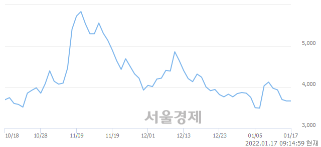 <코>아이비김영, 매도잔량 2164% 급증