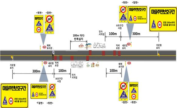 마을주민 보호구간 개선사업 예시도