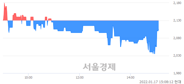 <코>지티지웰니스, 매수잔량 336% 급증