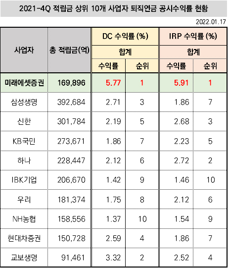 제공=미래에셋증권