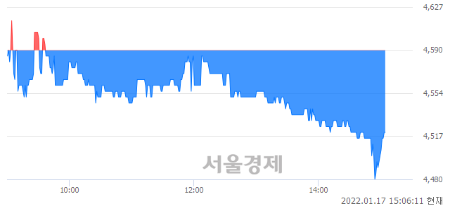 <코>포메탈, 매도잔량 351% 급증